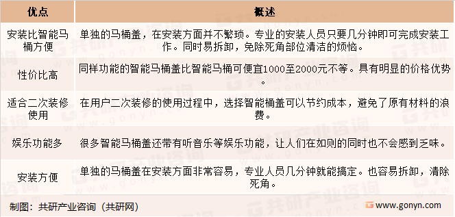 产业发展现状与市场调查预测尊龙凯时注册中国智能马桶(图1)