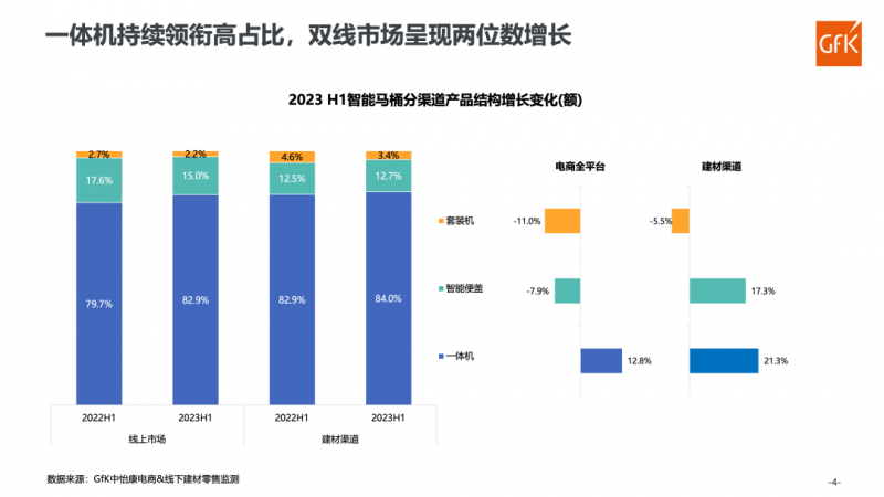 马桶市场现况及增长机遇尊龙凯时注册中国智能(图1)