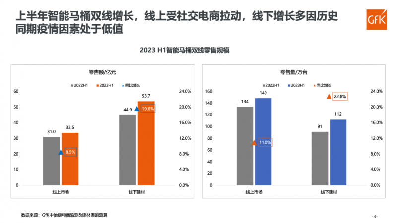 马桶市场现况及增长机遇尊龙凯时注册中国智能(图2)