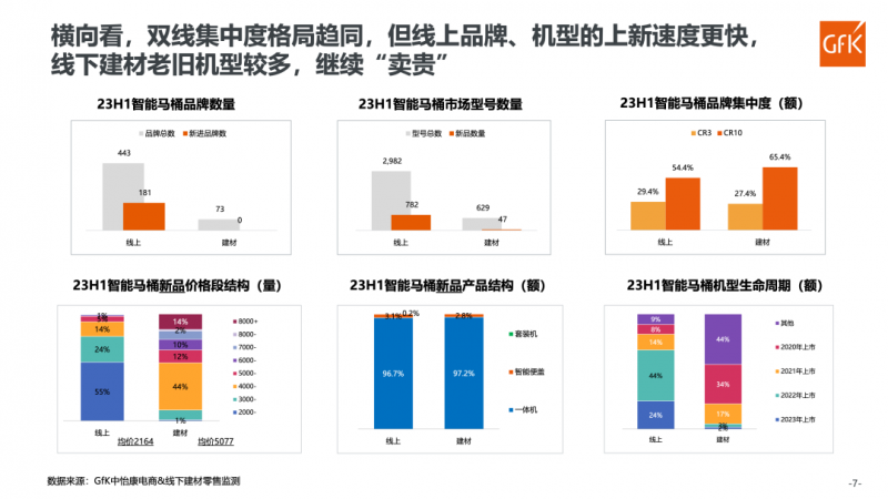 马桶市场现况及增长机遇尊龙凯时注册中国智能(图3)