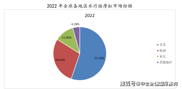 缸行业全景调研及投资战略研究报告-中金企信发布尊龙登录入口2024-2030年中国水疗按摩(图1)